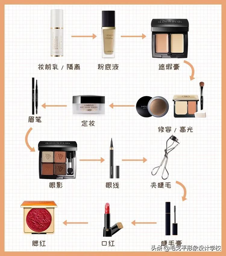 新娘妆详细化妆步骤(详细化妆步骤教程图解)