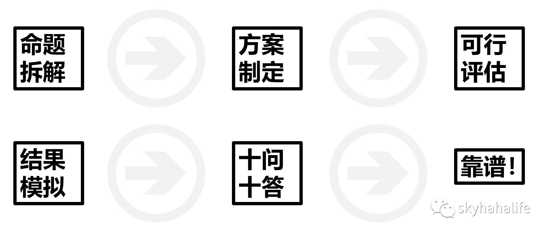 好的策划案的标准(详细的策划案应该怎么做)