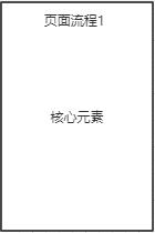 页面流程图用什么画(如何画出好看的流程图)