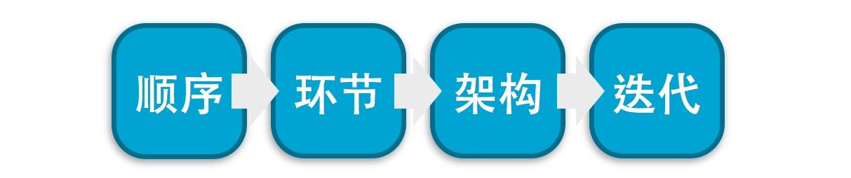 新零售模式具体怎么做啊(做新零售需要哪些步骤)