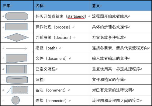 产品设计步骤流程图(产品流程图与过程流程图)