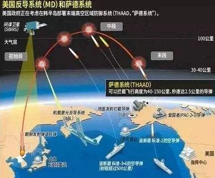萨德系统是什么东西(萨德系统是什么时候部署的)