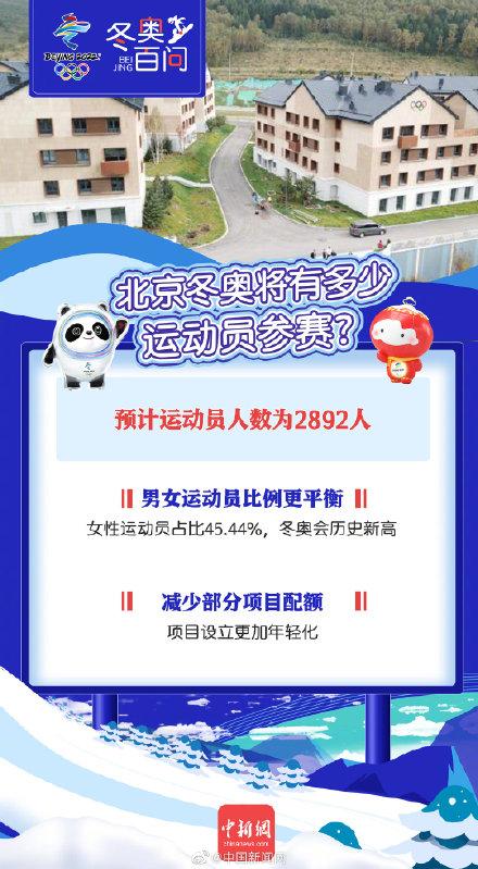 北京冬奥会女性参赛比例历届最高（冬奥会 女运动员）