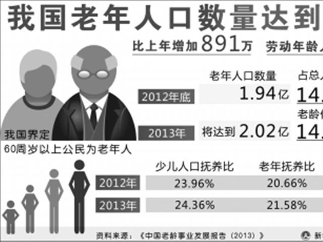 延迟退休的同时,要取消养老金双轨制,放开生育鼓励生孩子