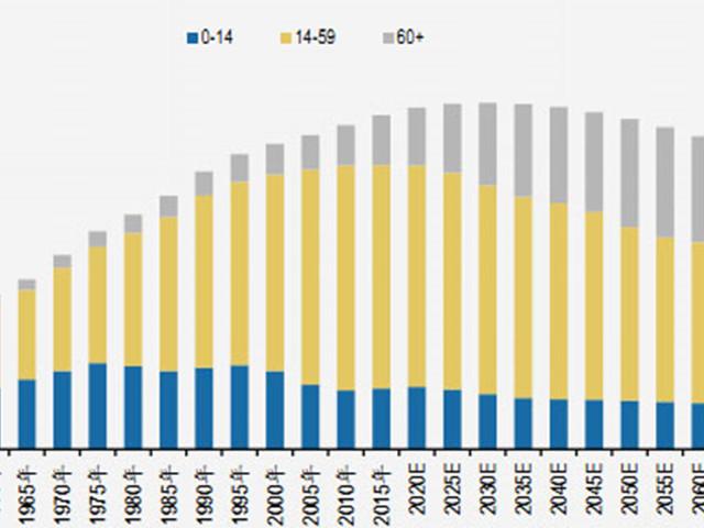 延迟退休的同时,要取消养老金双轨制,放开生育鼓励生孩子