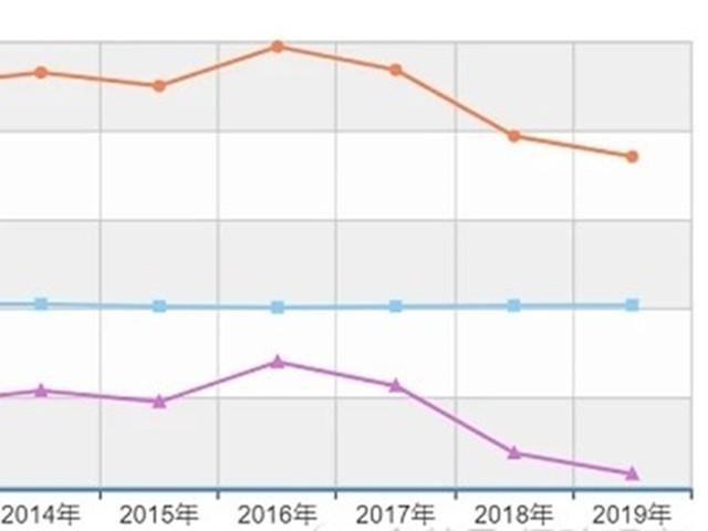 延迟退休的同时,要取消养老金双轨制,放开生育鼓励生孩子