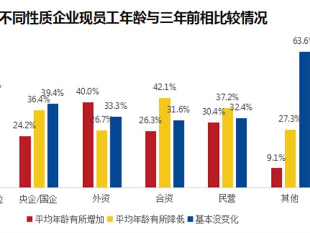 延迟退休的同时,要取消养老金双轨制,放开生育鼓励生孩子