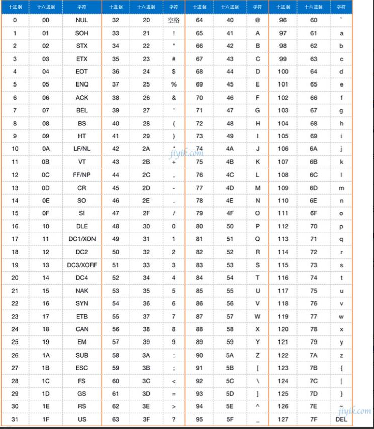 unicode编码对照表(unicode编码占几个字节)