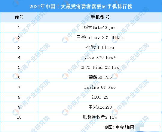 新款手机5g排行榜(5g智能手机排行榜最新)