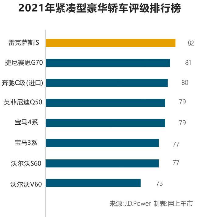 2021款紧凑型轿车(2021合资紧凑型轿车销量排行榜)