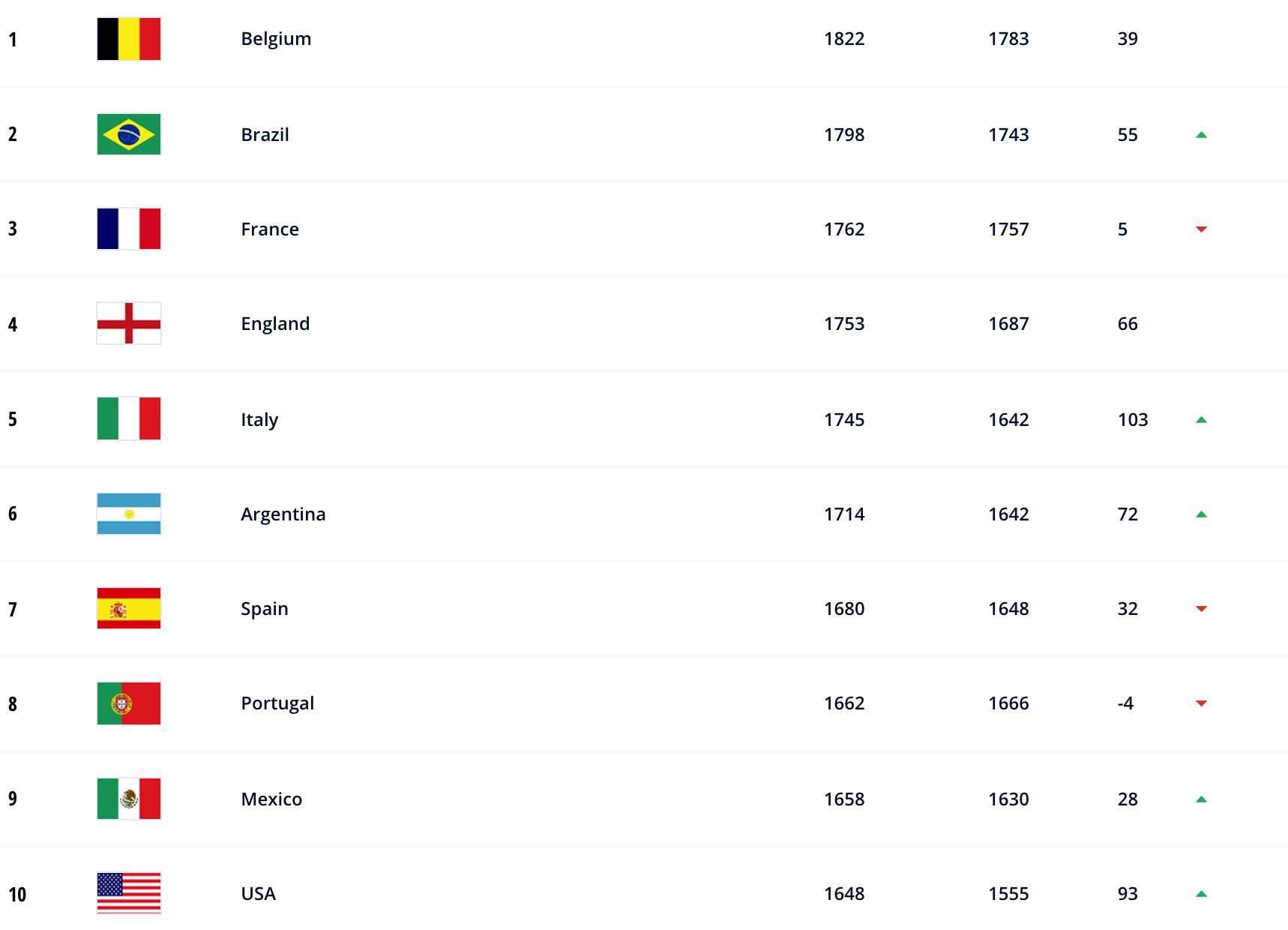 中国fifa世界排名(fifa评分排名)