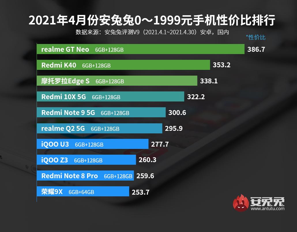 最新手机性价比排行榜(手机性价排行榜最新)