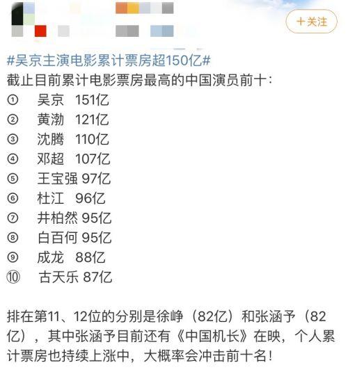 中国票房最高的演员排行榜(中国内地演员票房排行榜前十)