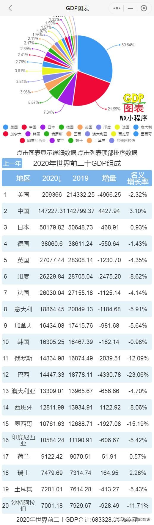 2020年世界各国gdp排名一览表(2020年各国gdp排行榜)
