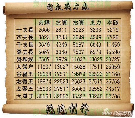 匈奴战力表(匈奴战斗力到底有多强)