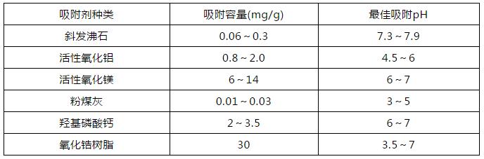 氟化钙溶解度(含氟废水处理技术)