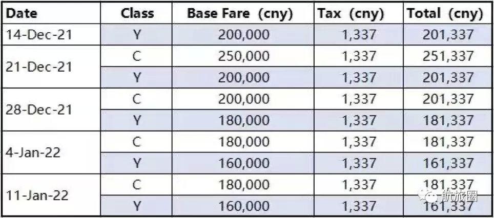 天价回国机票破25万元?(回国机票一票难求)