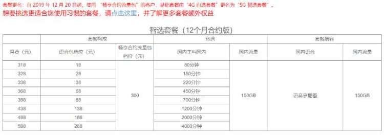 上海移动5g套餐资费一览表(上海移动最便宜的5g套餐)