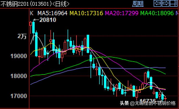 不锈钢板价格304价格一吨(12月304不锈钢板价格表)