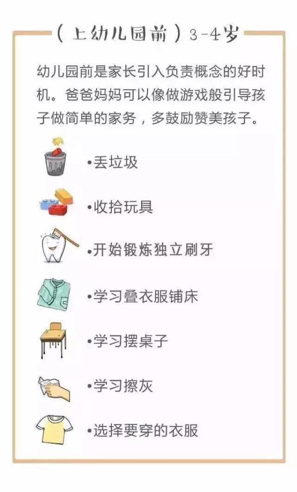 孩子不同年龄做家务表(我认为孩子应该在合适的年龄做家务)