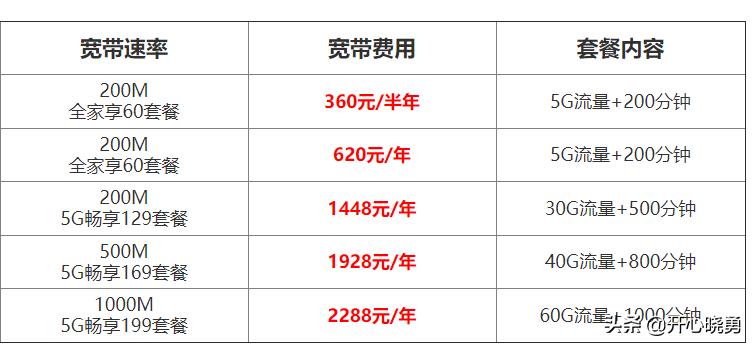 电信WIFI套餐价格表2021(电信WIFI套餐可以加入移动手机套餐吗)