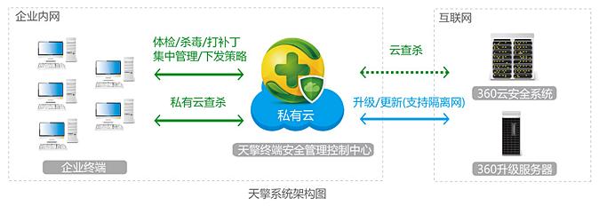 终端安全管理系统软件怎么卸载(终端安全管理系统软件是做什么的)
