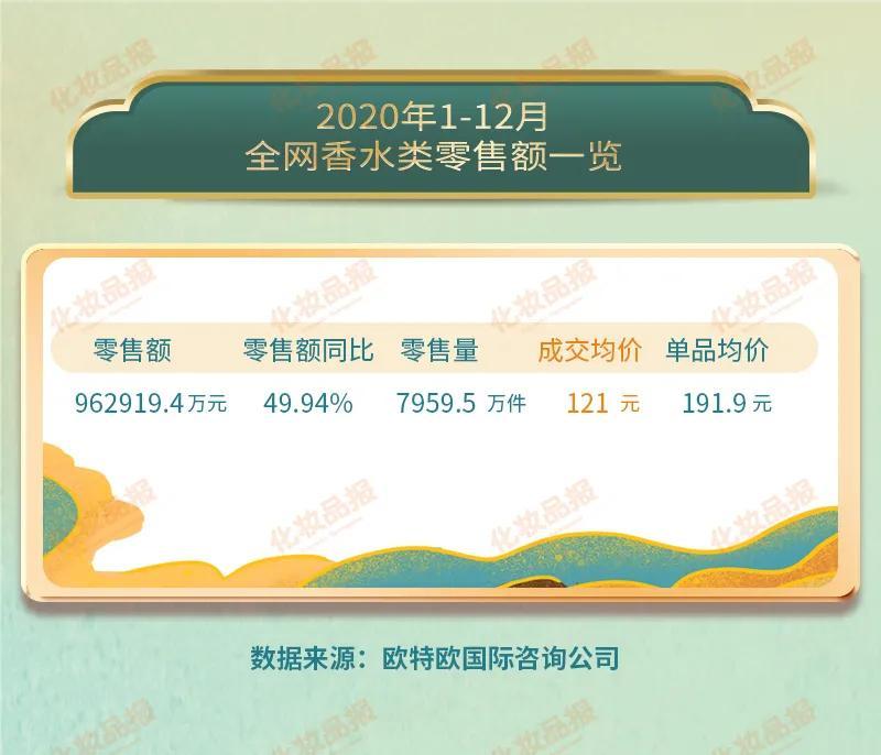 香水热卖排行榜10强香水榜(畅销香水排行榜前十名)