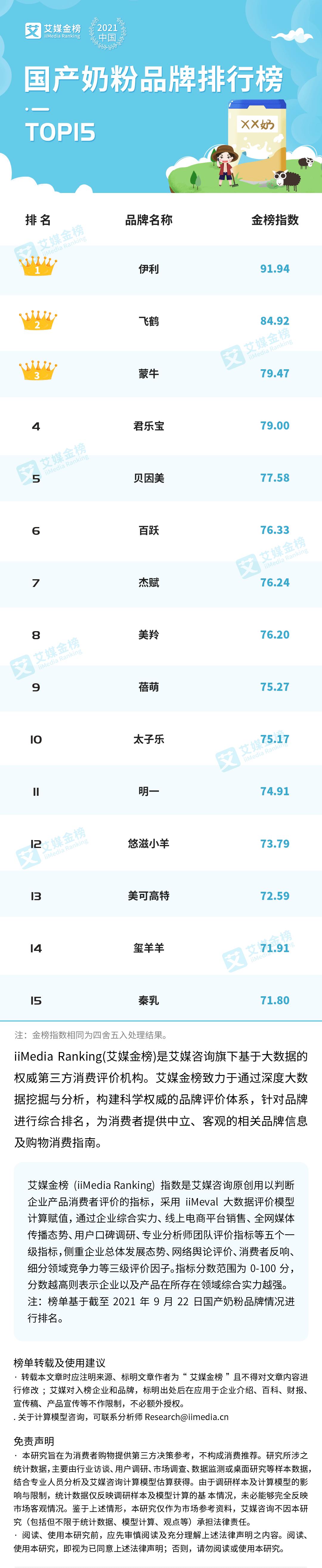 国产奶粉前十强排名（国产十大放心奶粉排名）
