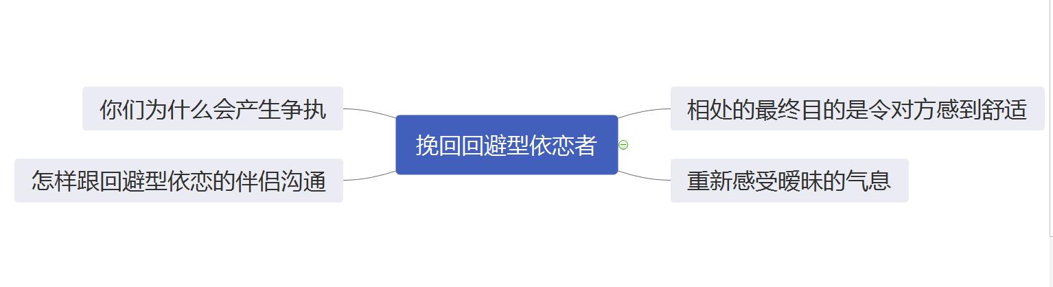回避型依恋人格(回避型依恋人格怎么挽回)