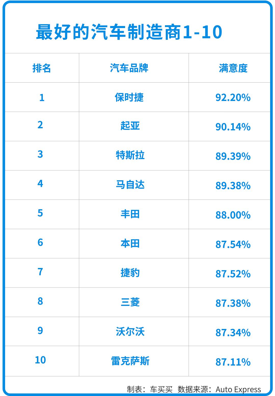 世界上最好的车是什么车(世界上最好的车排名前十)