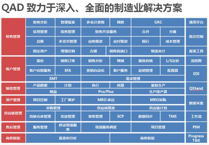 qad系统是什么意思(QAD系统扫码)