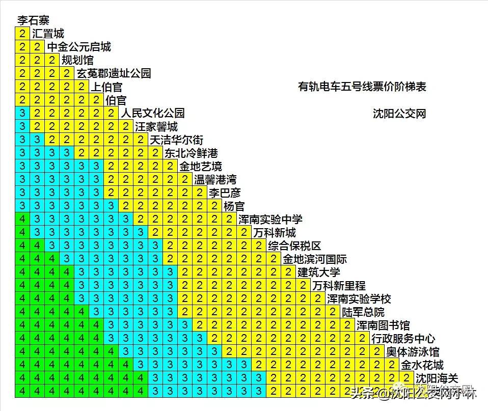 抚顺轻轨到沈阳线路图(抚顺轻轨5号线时间表)