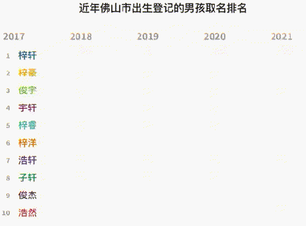 佛山2021新生儿爆款名字(新生儿爆款名字2021免费)