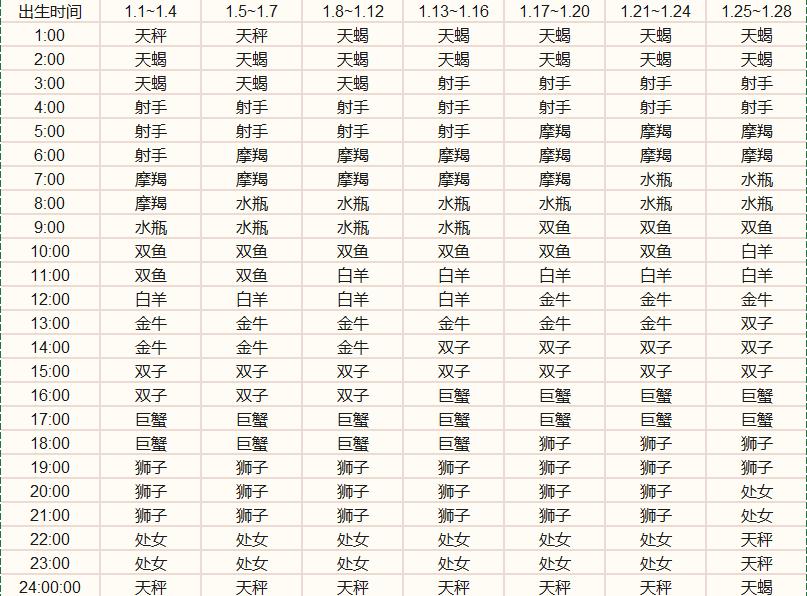 上升星座是什么意思(重点参考上升星座是什么意思)