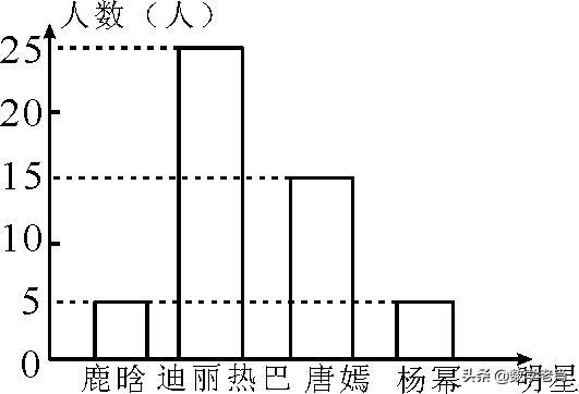 收集数据的方法(数据的收集方法6种)