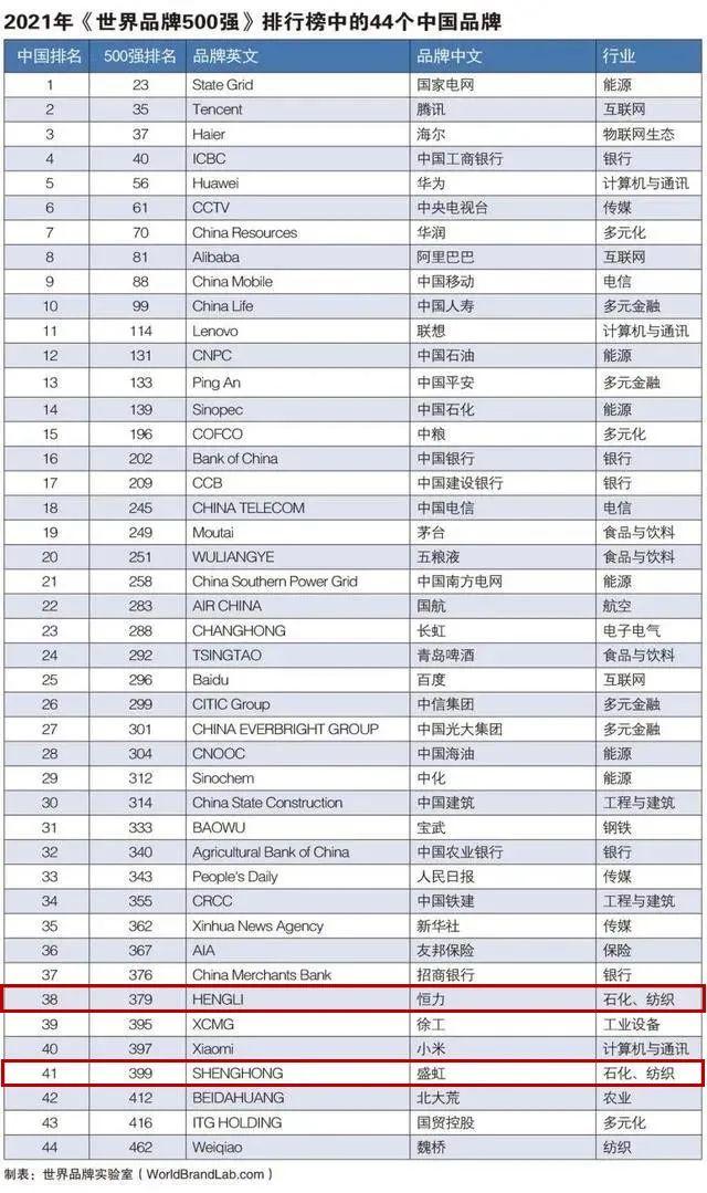 苏州名企(​上榜世界品牌)