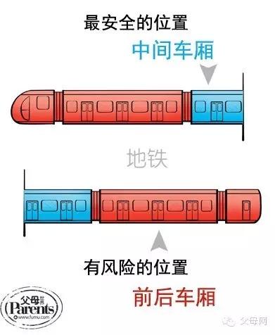 最安全的交通工具(飞机为什么是最安全的交通工具)