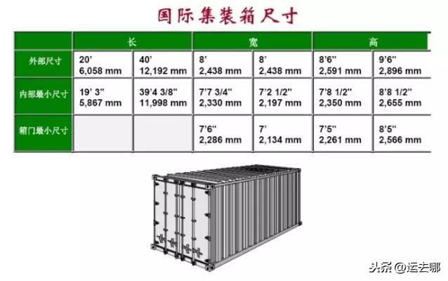 集装箱尺寸(集装箱尺寸标准尺寸是多少)