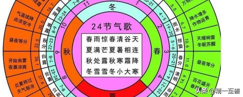 2021年阳历农历表(2021年日历 公历 农历对照表)