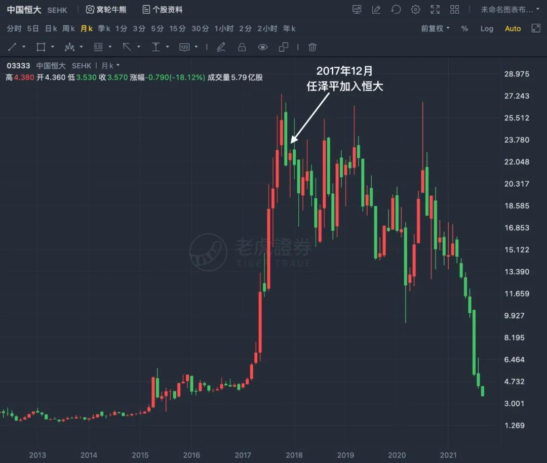 任泽平是谁(为什么我不喜欢任泽平)