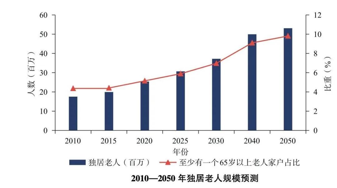  70岁以上怎么考驾照(70岁以上考驾照怎么考)