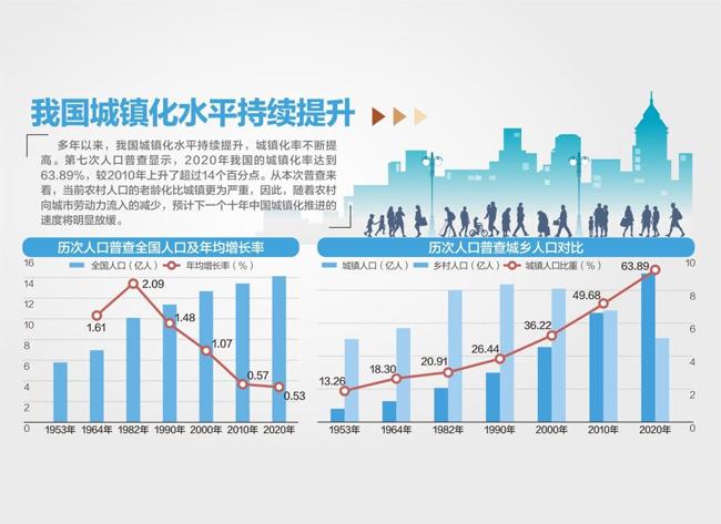 中国有多少人口2021多少亿(2021年中国人口增长情况)