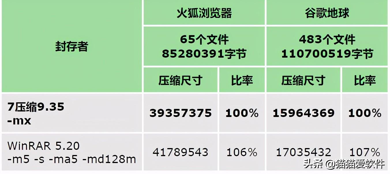 压缩软件哪个好(windows10压缩软件哪个好)