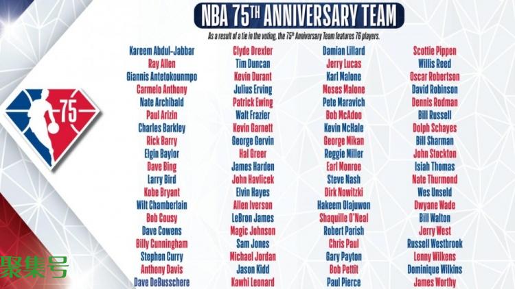 nba75周年75大球星排名(nba公布历史75大巨星)