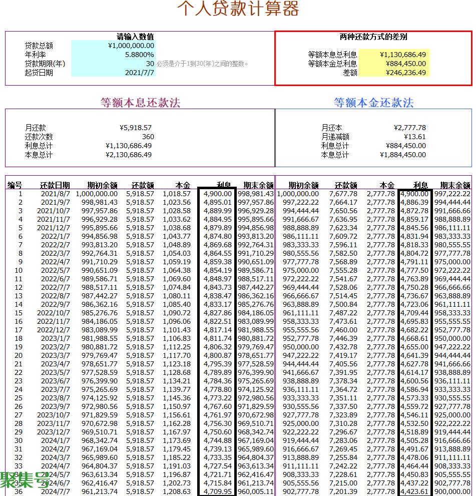 等额本息和等额本金的区别在哪(等额本息和等额本金哪个划算)