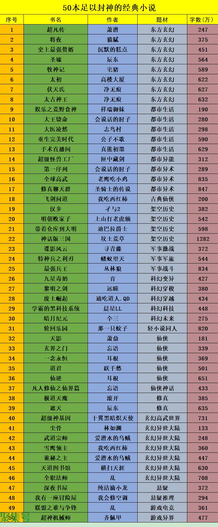 推荐50本熬夜看完的小说(老书虫看了N遍的古言)