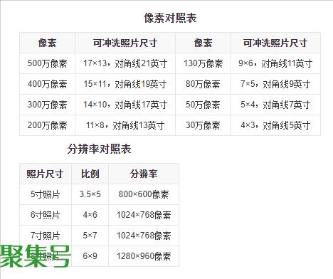 物料的规格一般都是什么(常用图片尺寸)