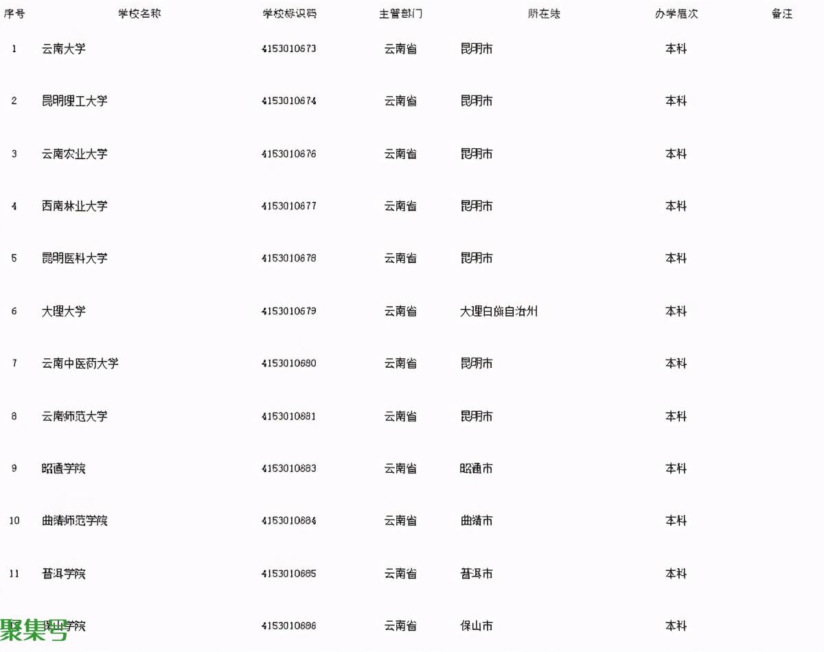 云南的大学都有哪些(云南那边的大学)