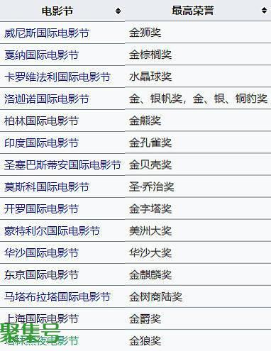 世界著名电影节(有哪些电影节)