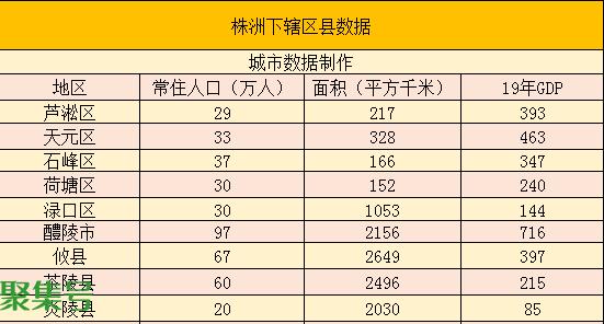 株洲有哪些区和县(湖南株洲有哪些区)